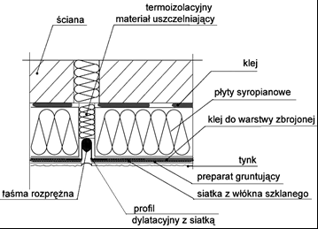 Ilustracja do pytania 20
