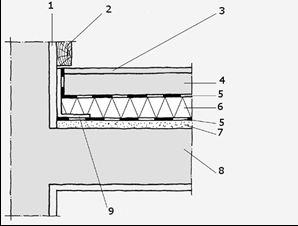 Ilustracja do pytania 1