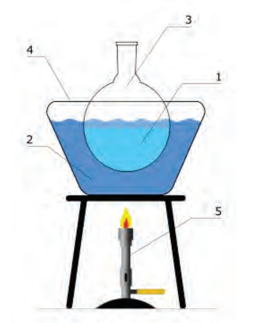 Ilustracja do pytania