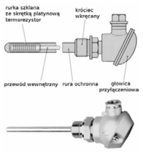 Ilustracja do pytania