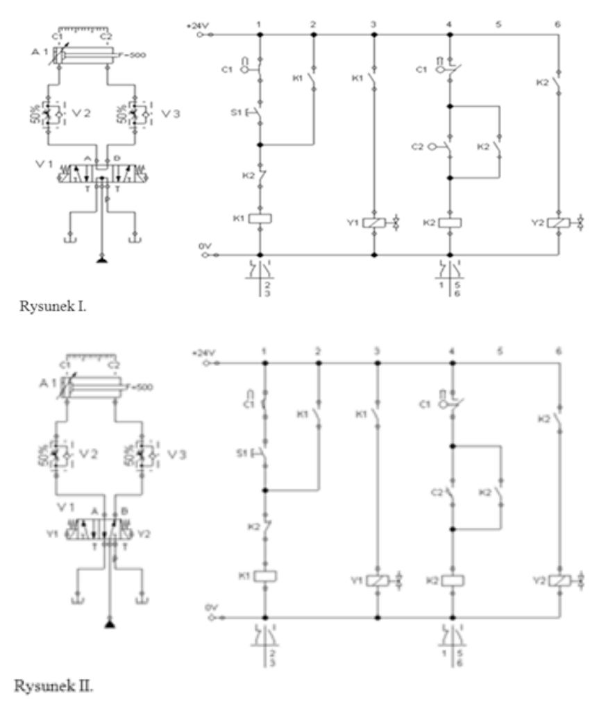 Ilustracja do pytania 22