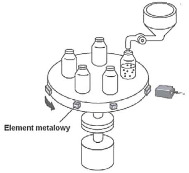 Ilustracja do pytania