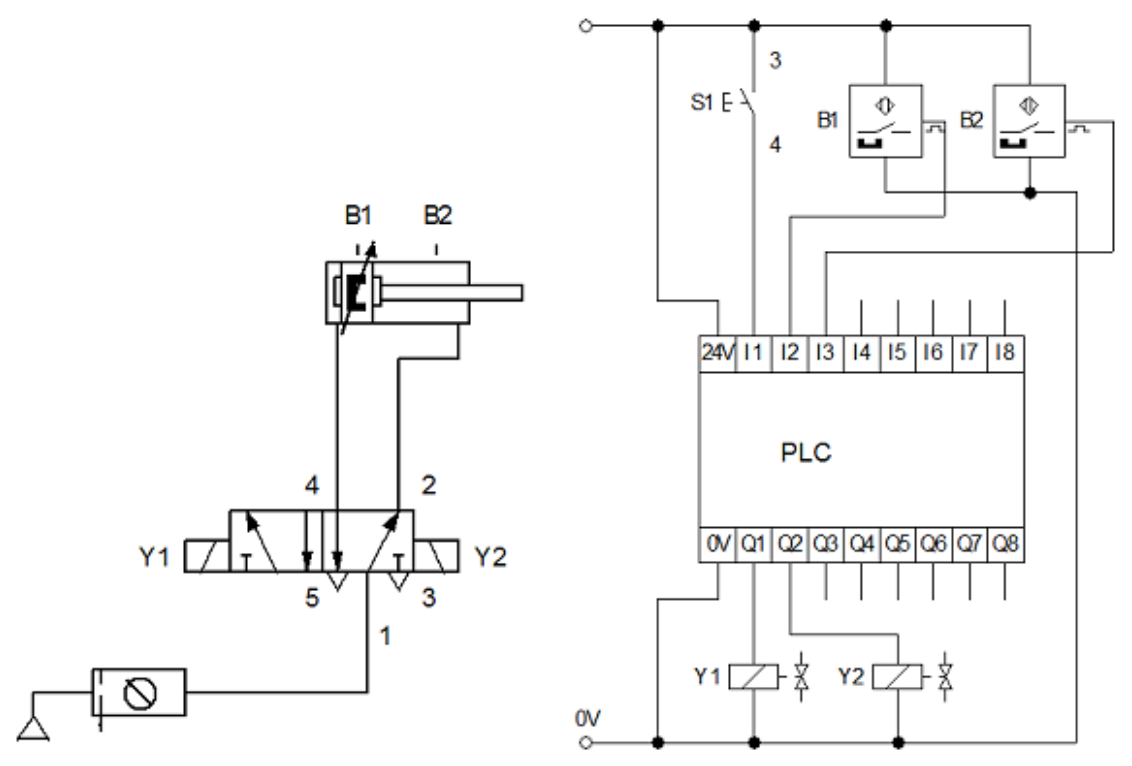 Ilustracja do pytania