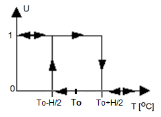 Ilustracja do pytania