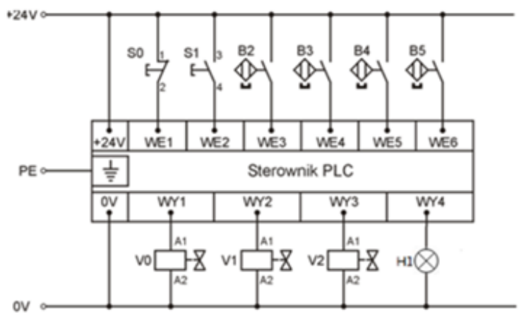 Ilustracja do pytania