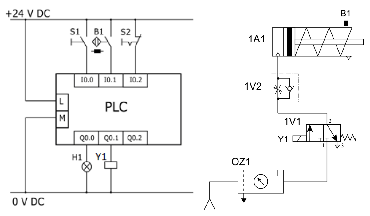 Ilustracja do pytania