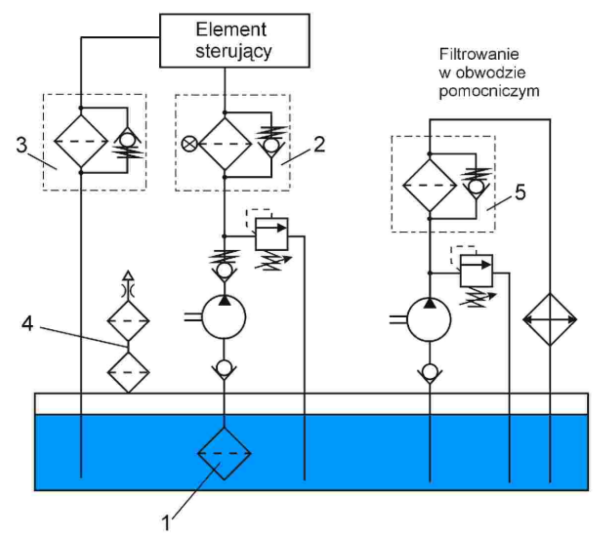 Ilustracja do pytania