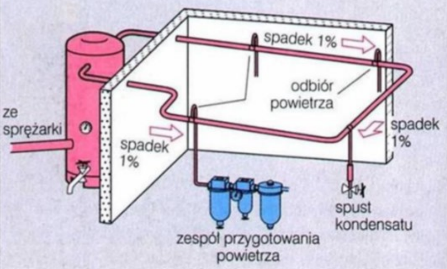Ilustracja do pytania
