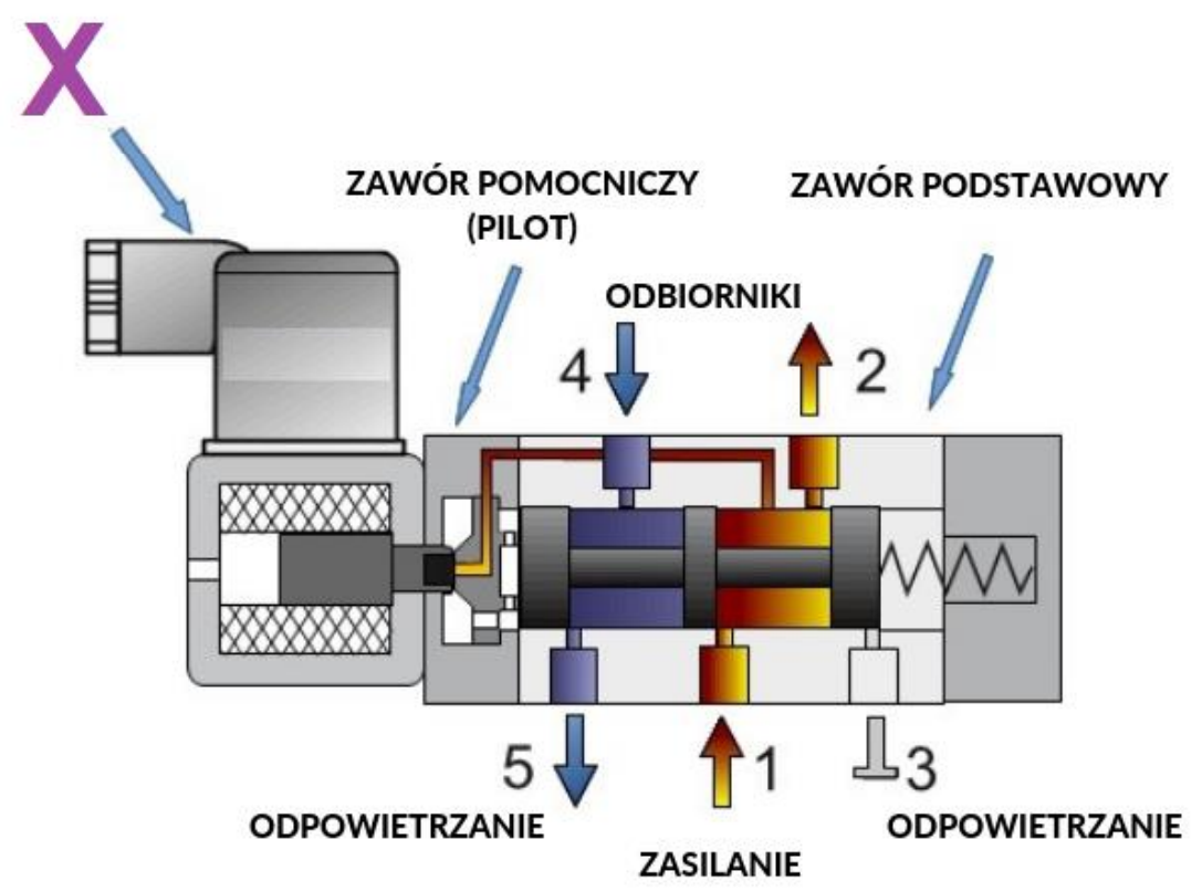 Ilustracja do pytania