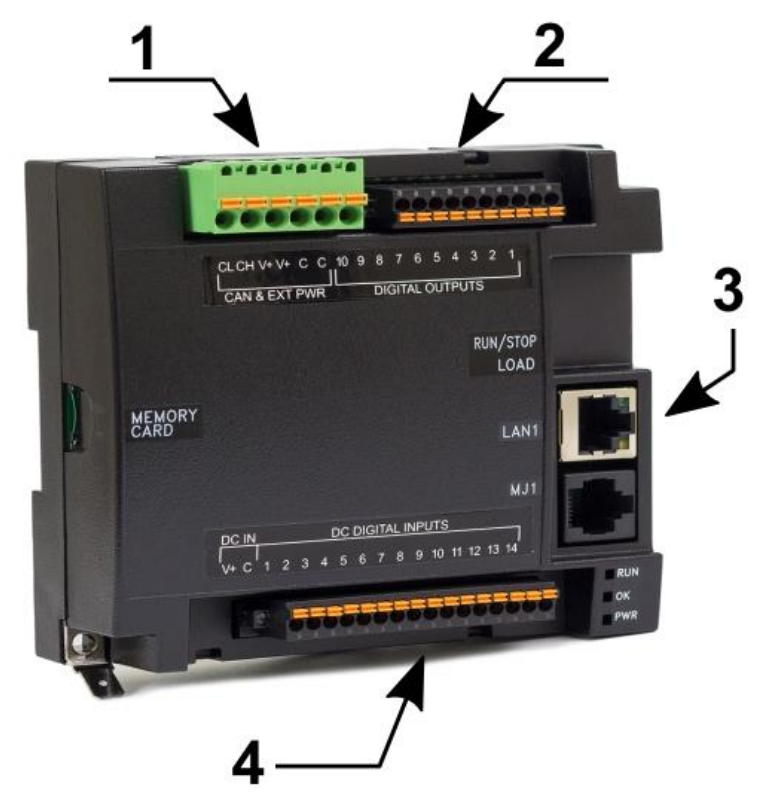Ilustracja do pytania