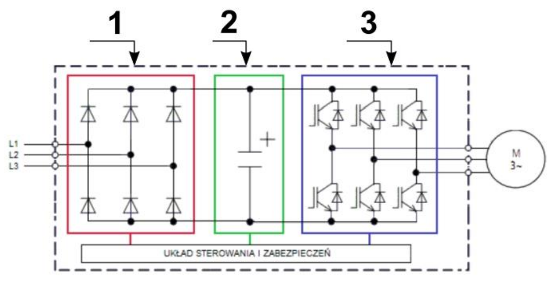 Ilustracja do pytania 12