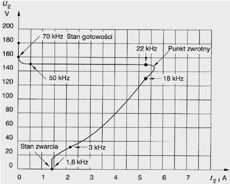 Ilustracja do pytania
