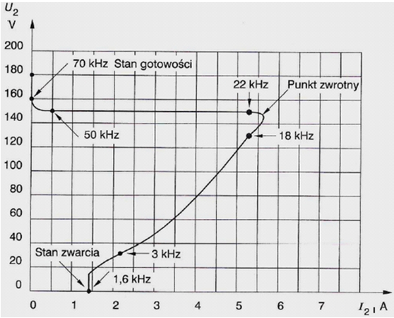 Ilustracja do pytania
