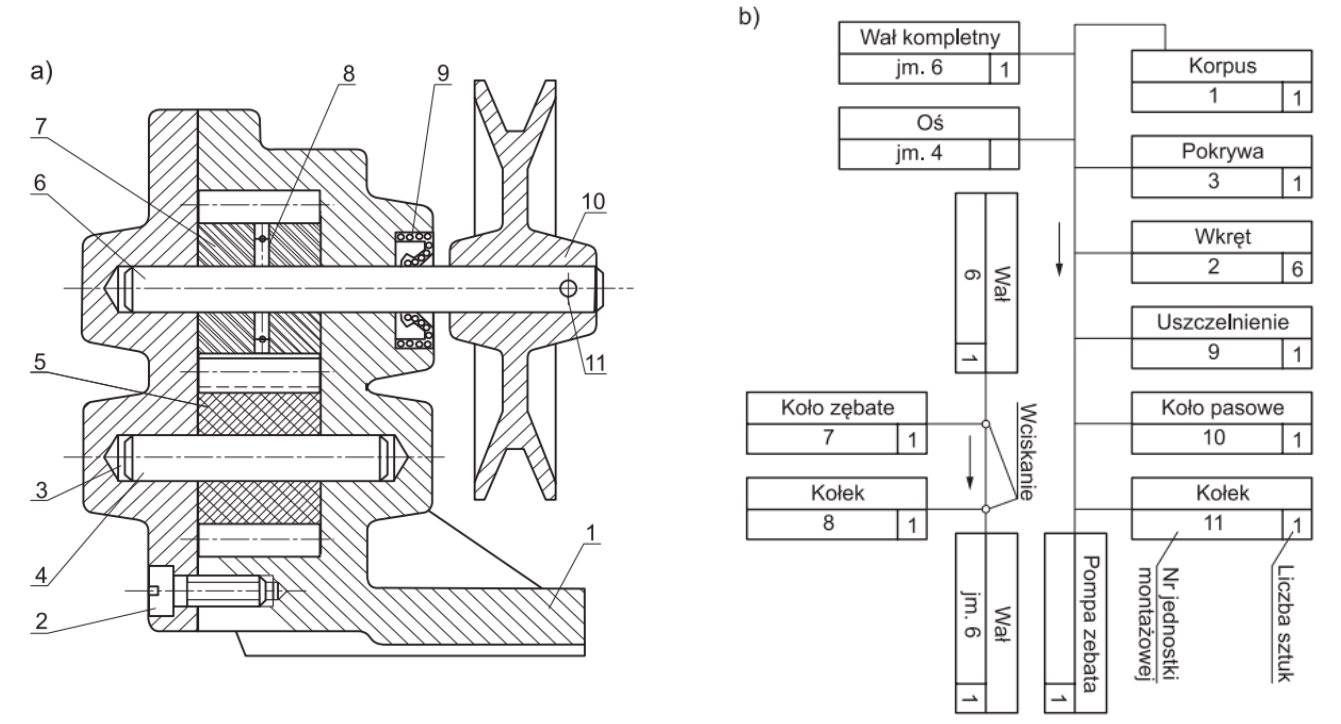 Ilustracja do pytania