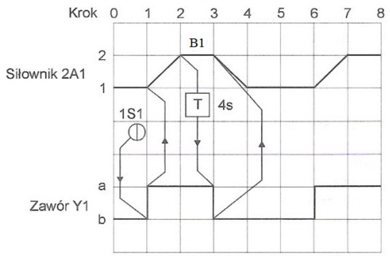 Ilustracja do pytania