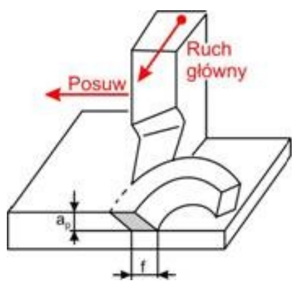 Ilustracja do pytania