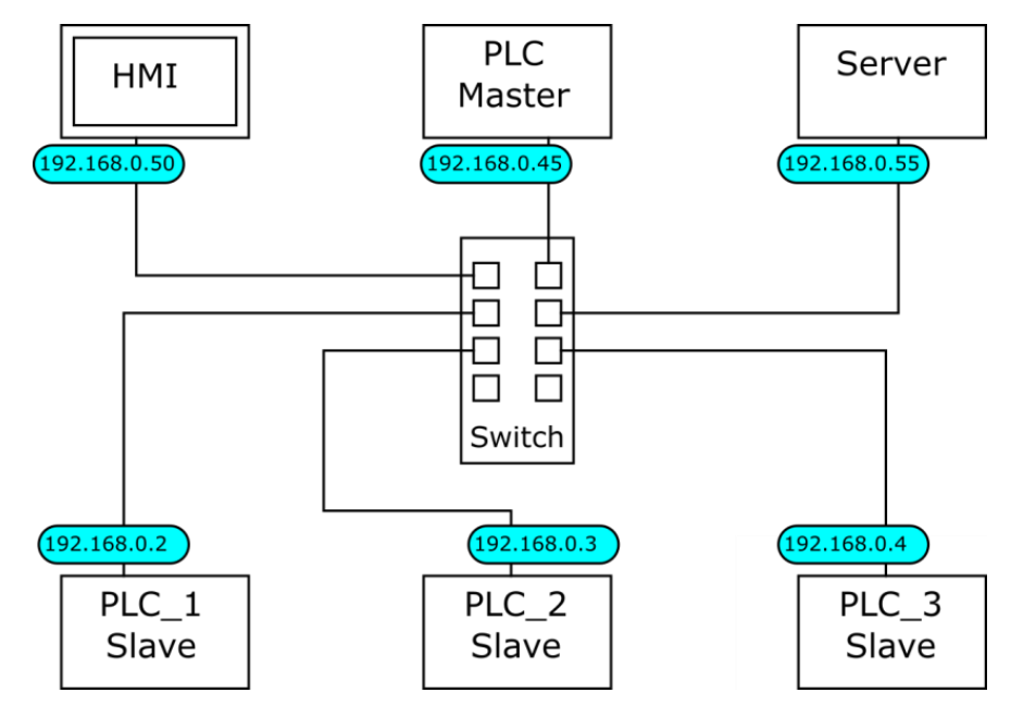 Ilustracja do pytania