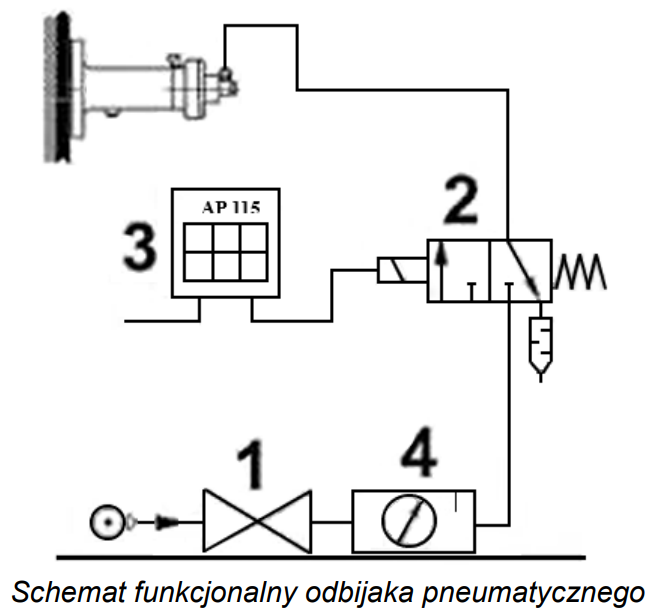 Ilustracja do pytania
