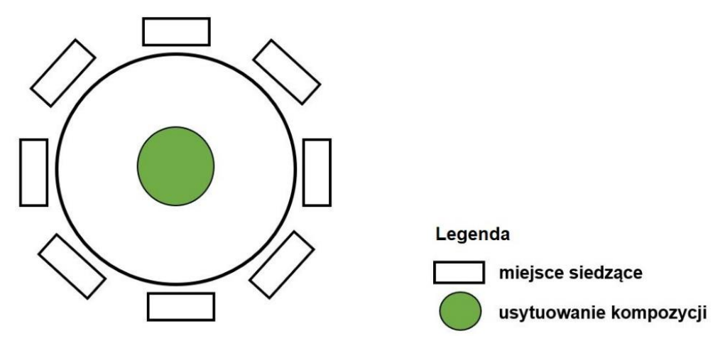 Ilustracja do pytania