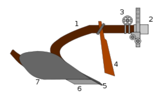 Ilustracja do pytania 17