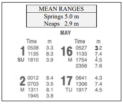 Ilustracja do pytania 8