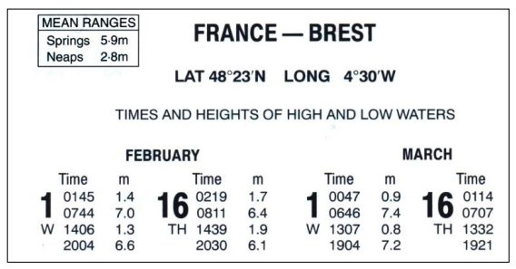 Ilustracja do pytania 15