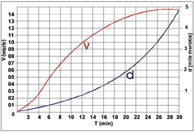 Ilustracja do pytania 1