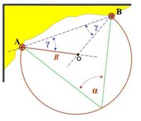 Ilustracja do pytania 8