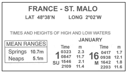 Ilustracja do pytania 17