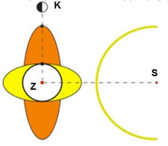 Ilustracja do pytania 38