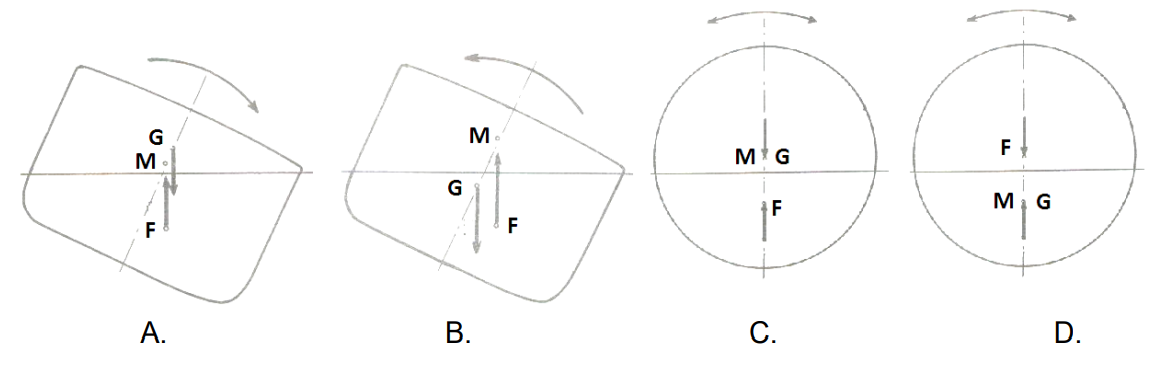 Ilustracja do pytania 3