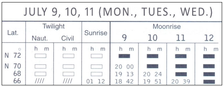 Ilustracja do pytania 21