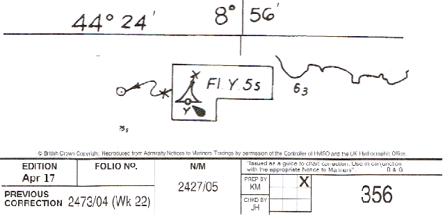 Ilustracja do pytania 14