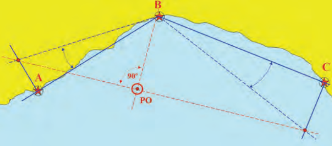 Ilustracja do pytania 7