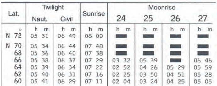 Ilustracja do pytania 18