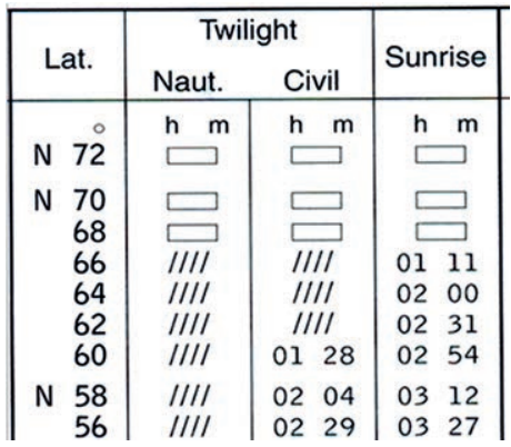 Ilustracja do pytania 10