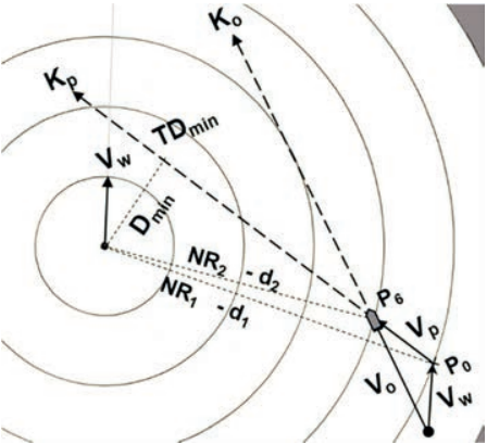Ilustracja do pytania 28