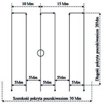 Ilustracja do pytania 10