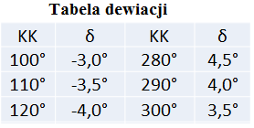 Ilustracja do pytania 37