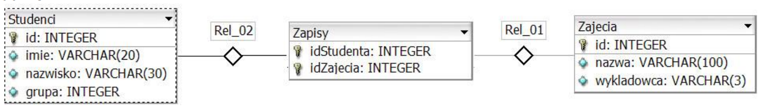 Ilustracja do pytania z kwalifikacji INF.03