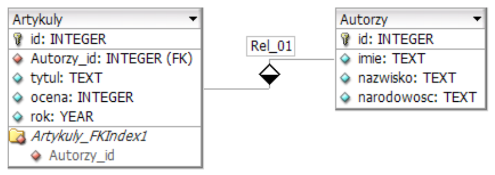 Ilustracja do pytania 16