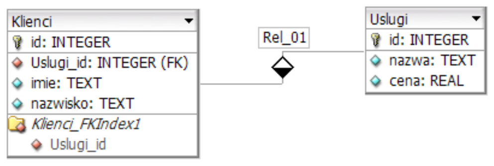Ilustracja do pytania 10