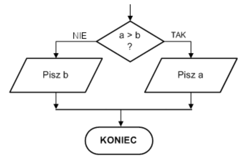 Ilustracja do pytania