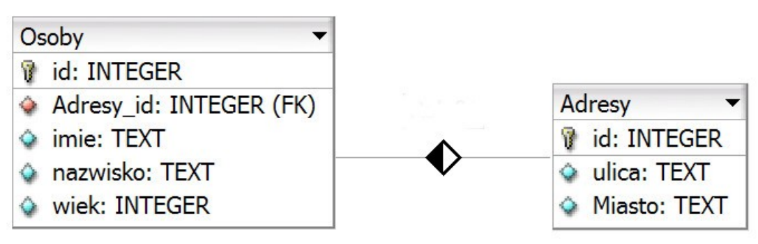 Ilustracja do pytania