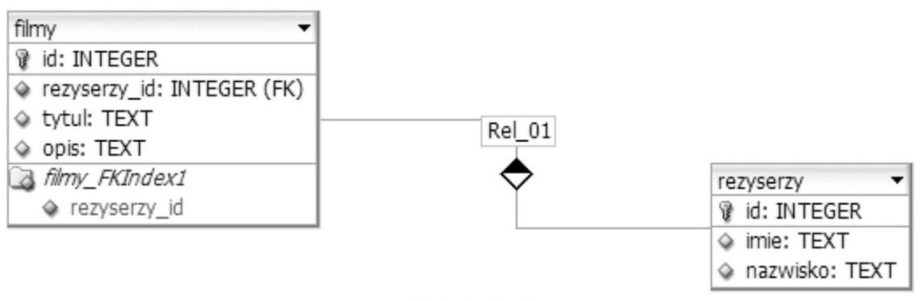 Ilustracja do pytania