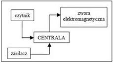 Ilustracja do pytania 30