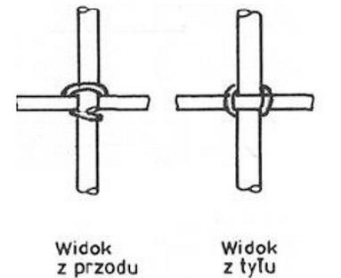 Ilustracja do pytania