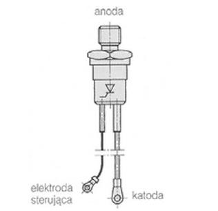 Ilustracja do pytania