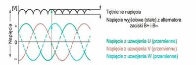 Ilustracja do pytania 16