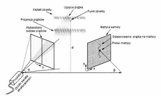 Ilustracja do pytania 20